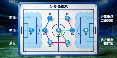 足球战术分析板图示